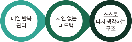 반복 관리 피드백 구조