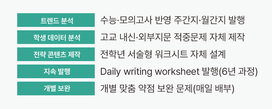 맞춤교재개발 도표